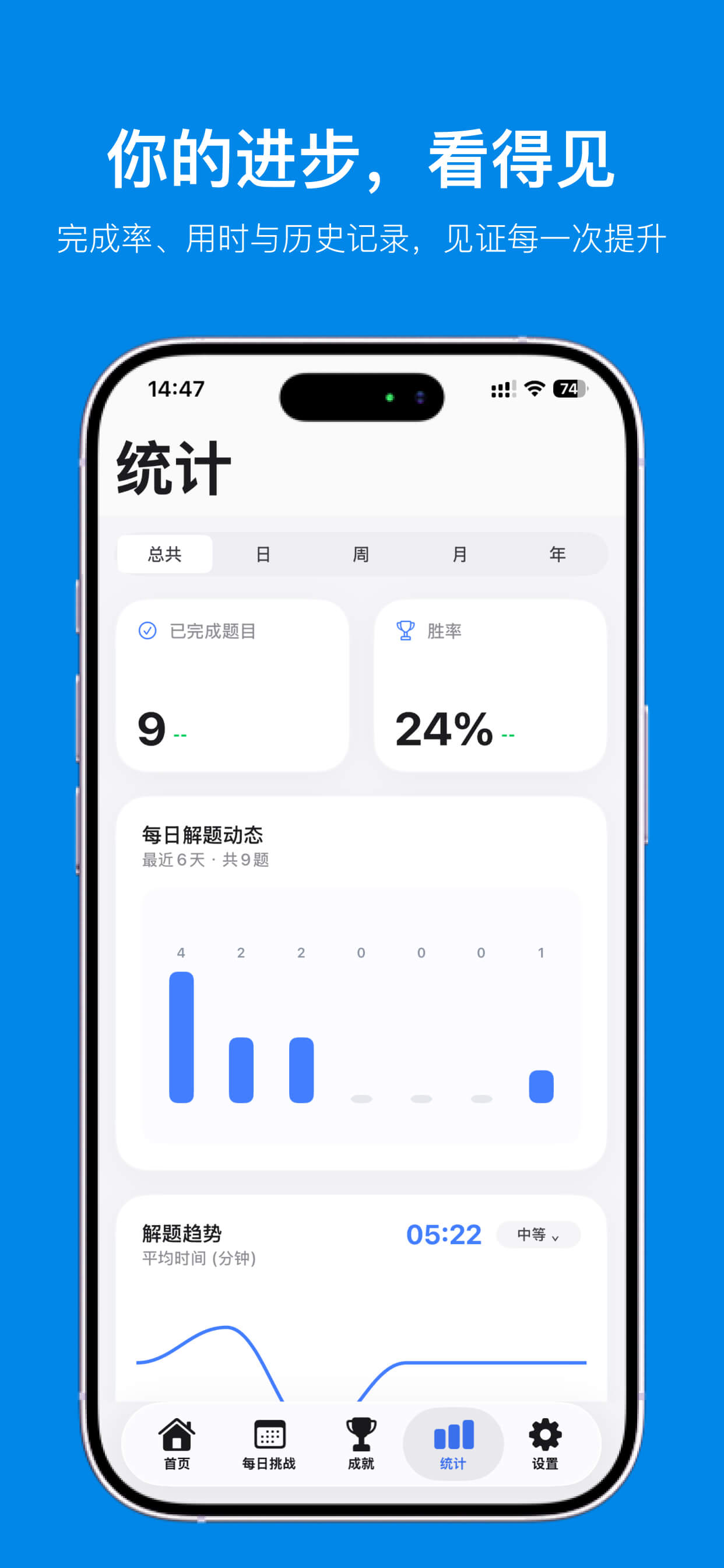 你的进步，看得见